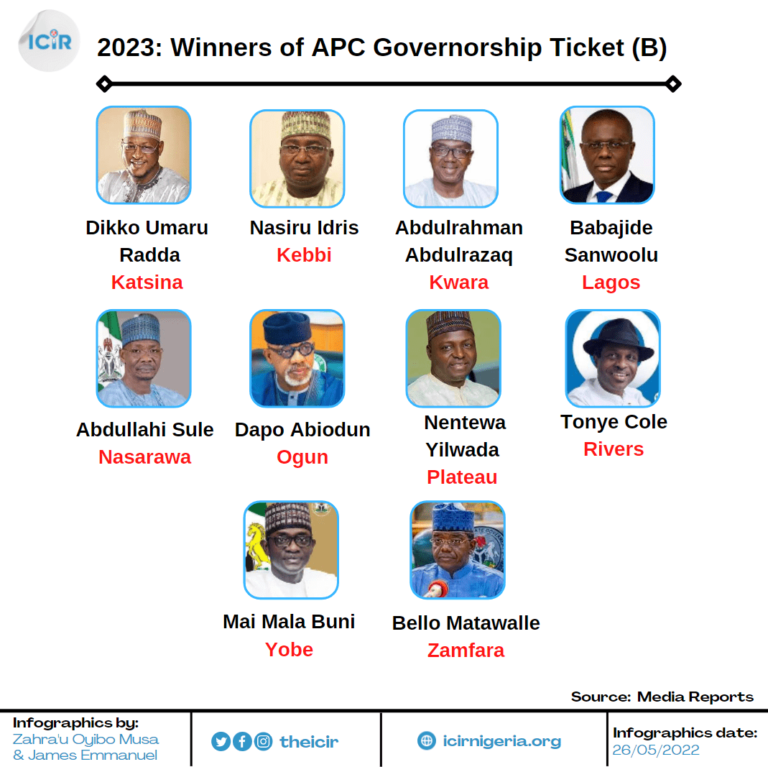 “Agabi Asserts PDP Candidate as the Winner, Citing Original Polling Unit Results (Form EC8As) from Trustworthy Sources”