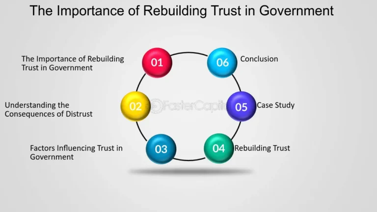 Rebuilding global trust: an urgent imperative