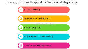 Building mutual trust, deepening dialogue, and striving for win-win outcomes